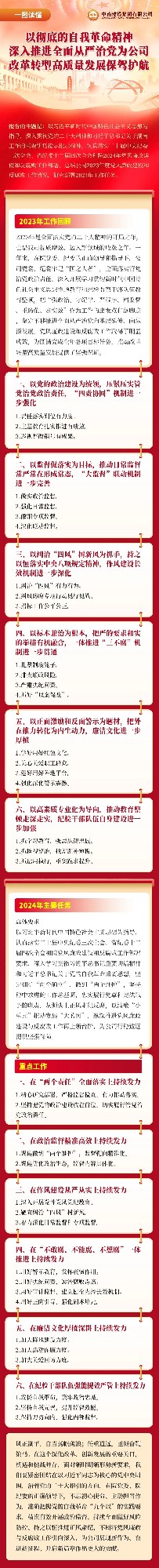一图读懂｜俄罗斯专享会294官网建设集团2024年党风廉政建设和反腐败工作报告